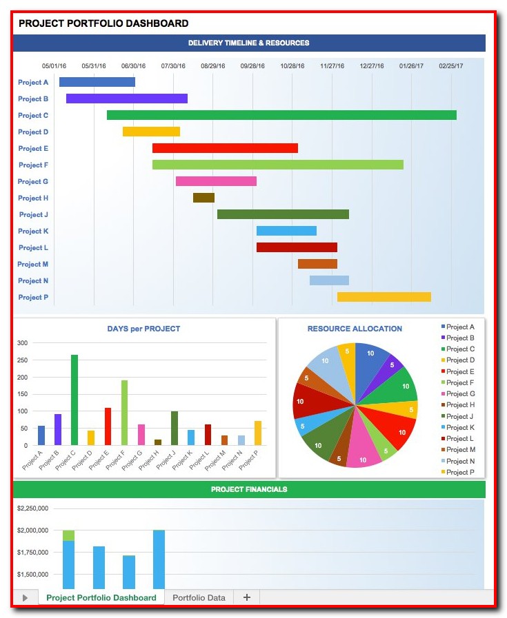 Safety Dashboard Excel Templates Free Templates1 Resume Examples
