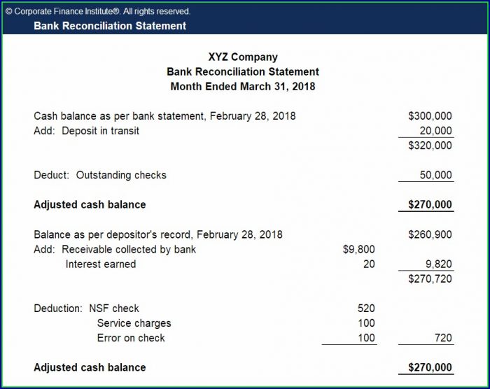 Format Of Bank Reconciliation - Photos All Recommendation