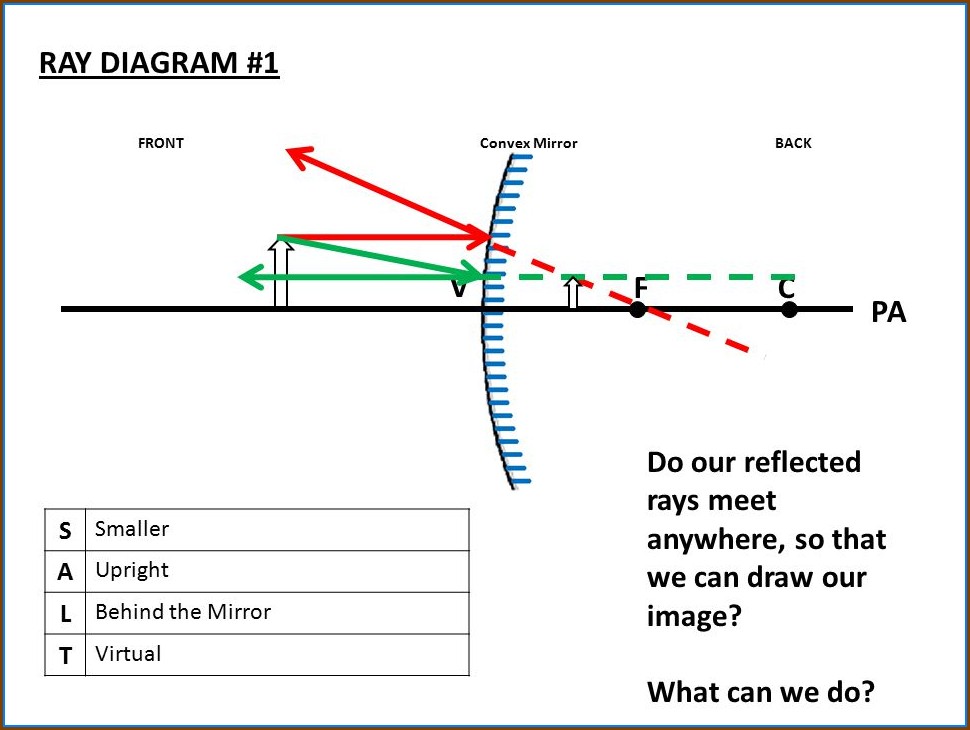 Concave Mirror Ray Diagram Worksheet - Printable Computer Tools