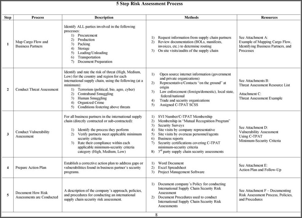 Supply Chain Risk Management Plan Template