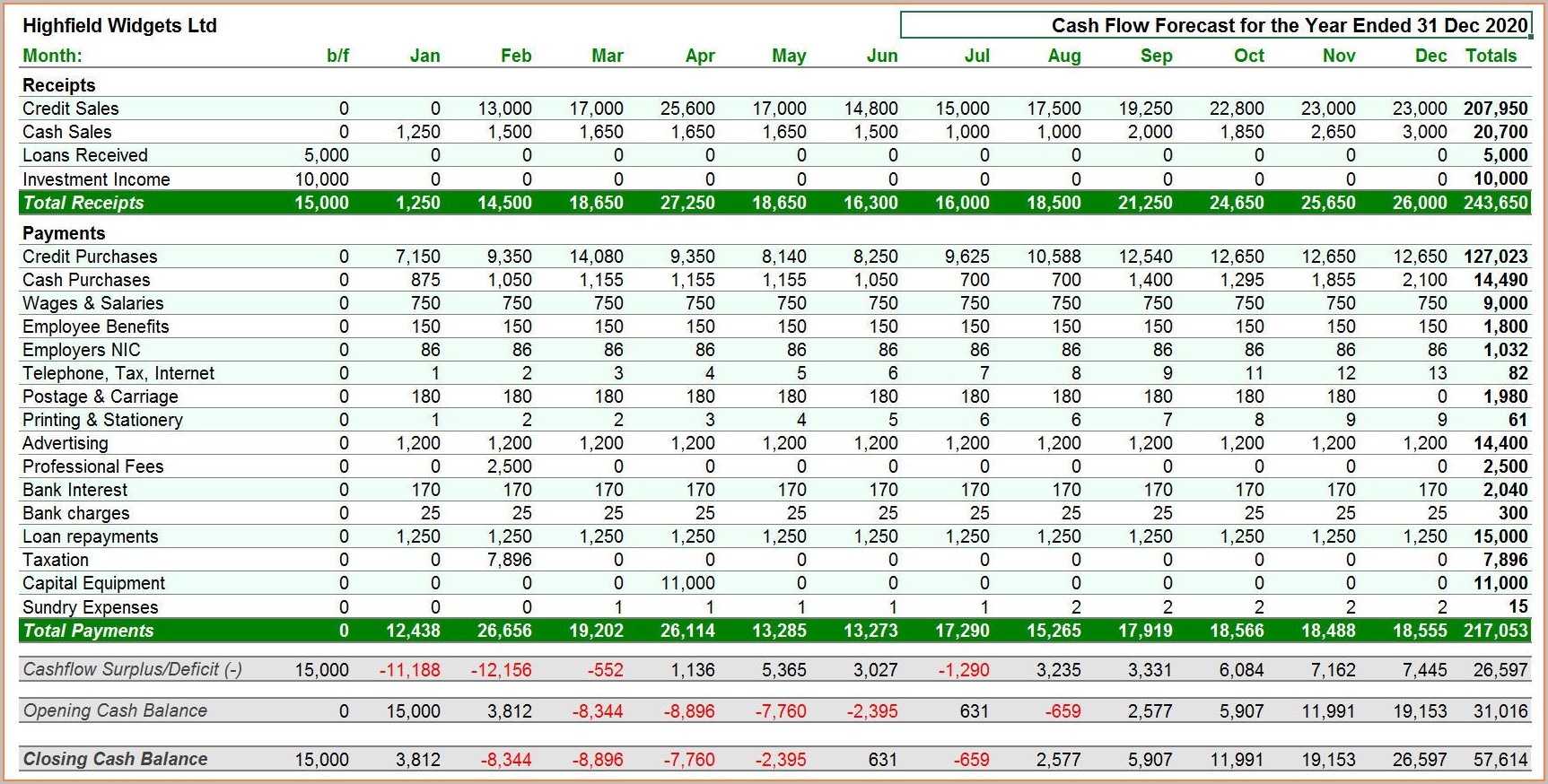 Construction Cash Flow Forecast Template Excel - Printable Word Searches