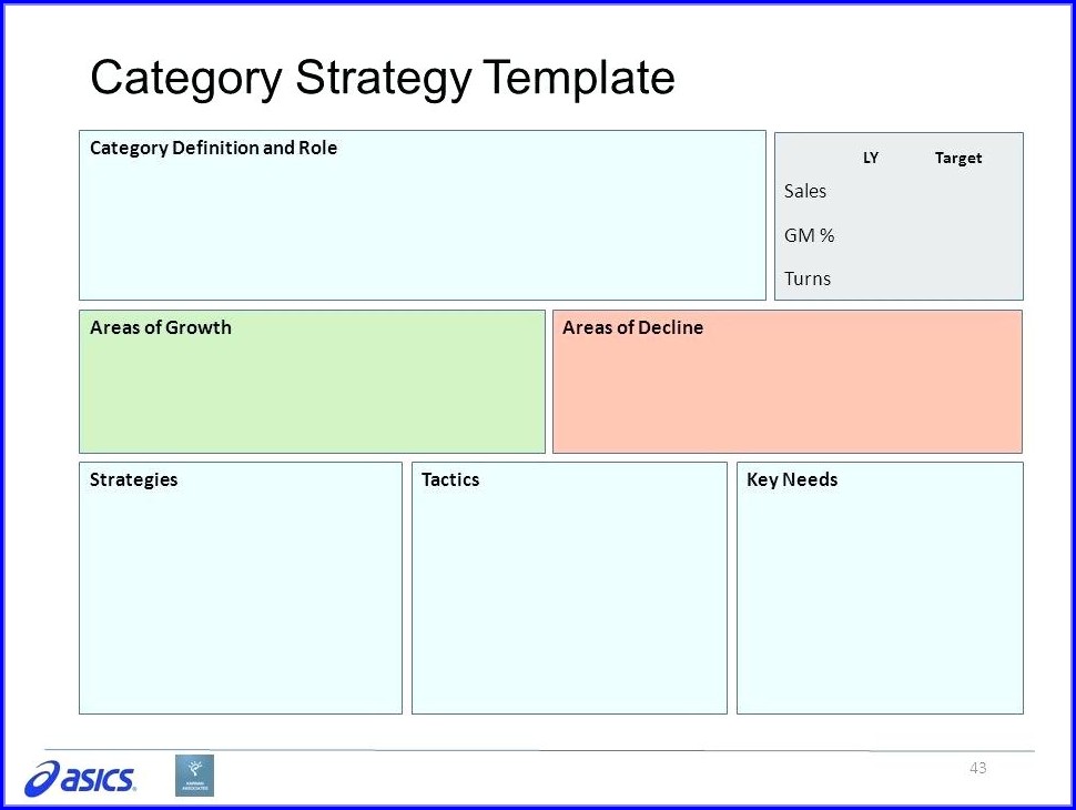 Category Strategy