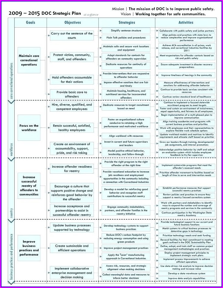 Employee Incentive Plan Template Excel Templates-2 : Resume Examples