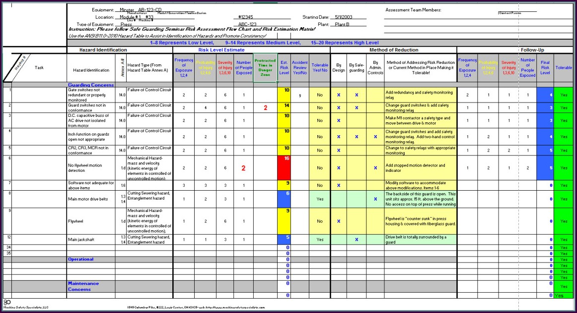 Iso 9001 Risk Assessment Template Templates-2 : Resume Examples