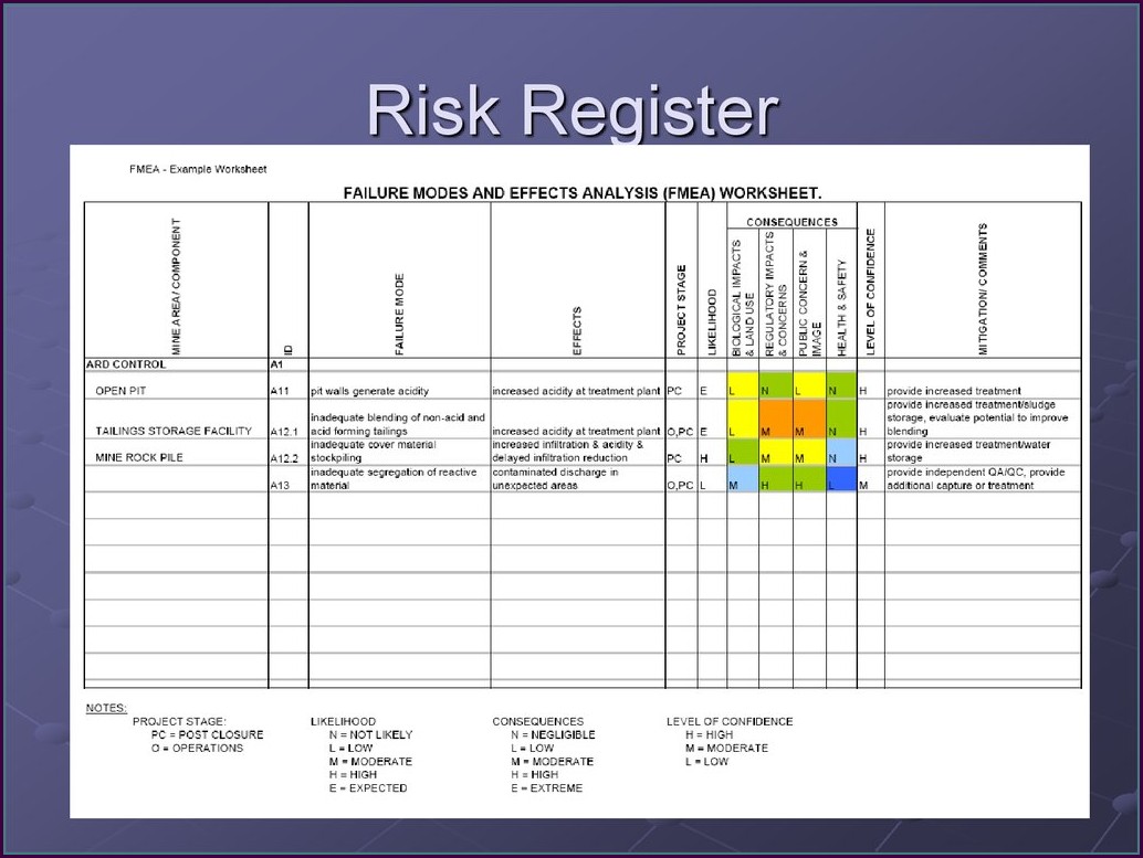 Iso 9001 Risk Assessment Template Templates-2 : Resume Examples