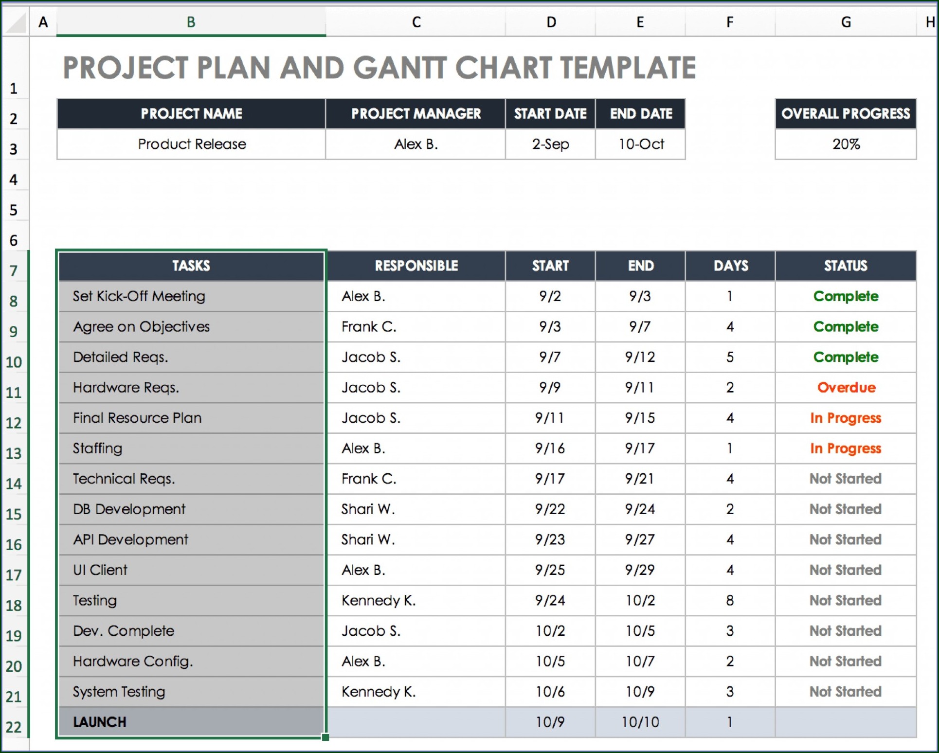 How To Create Your Microsoft Templates Business Plan - Free Sample ...