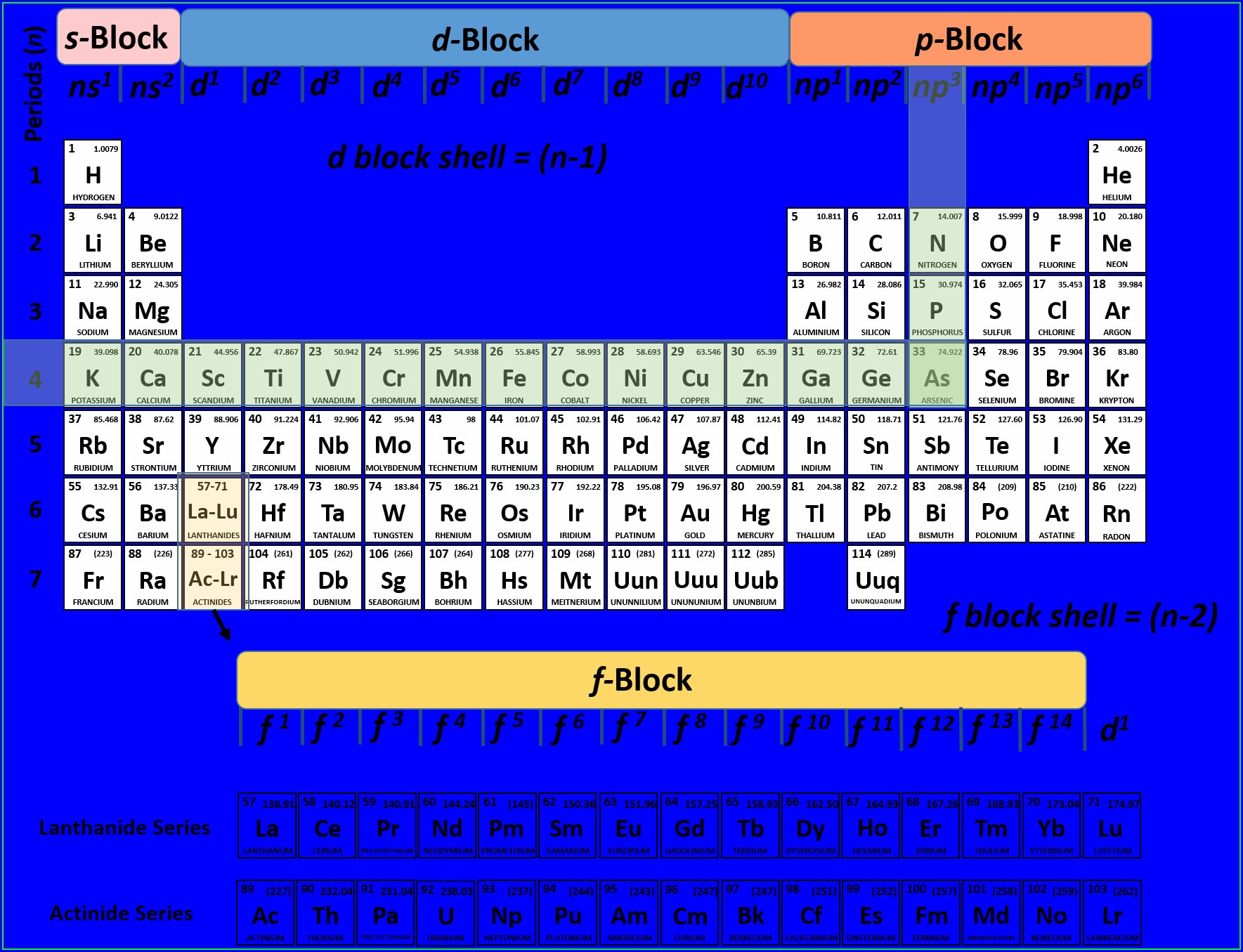 Periodic Table Packet #1 Worksheet Answers Worksheet : Resume Examples