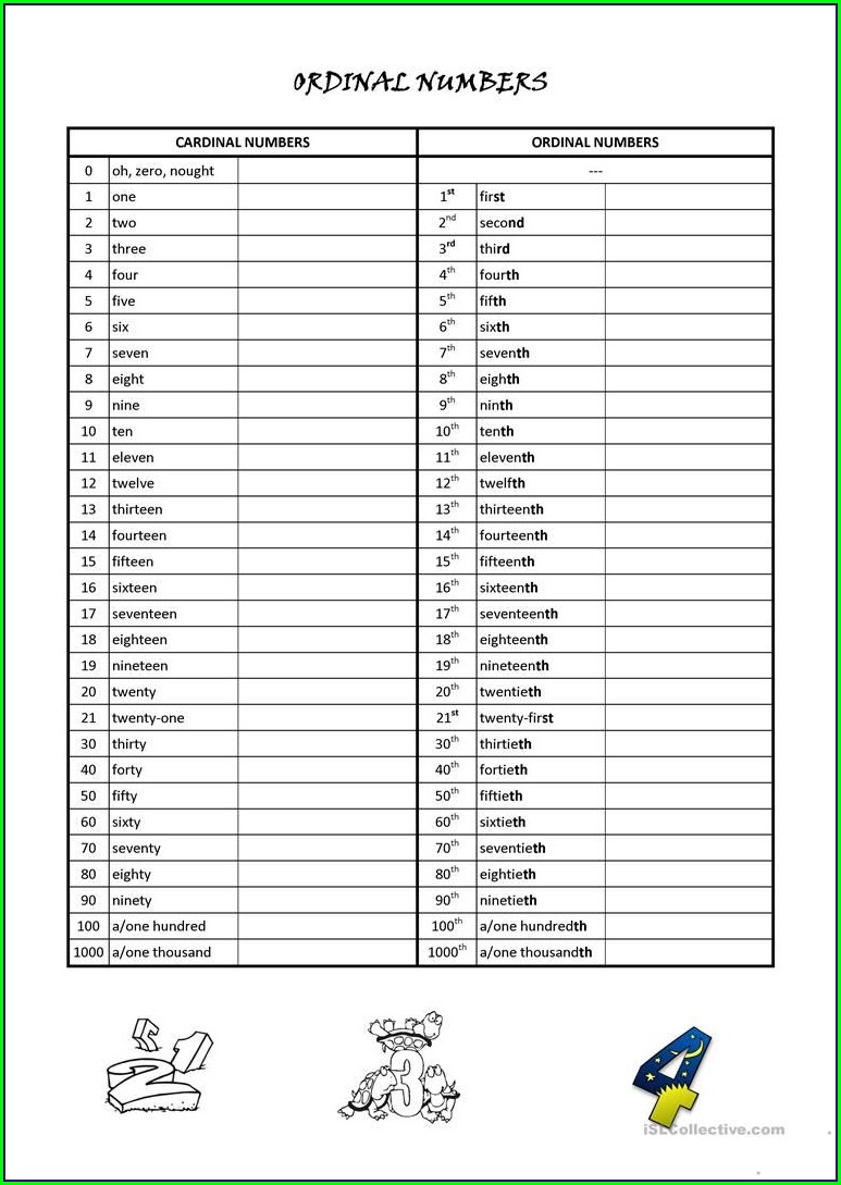 Ordinal Numbers 50