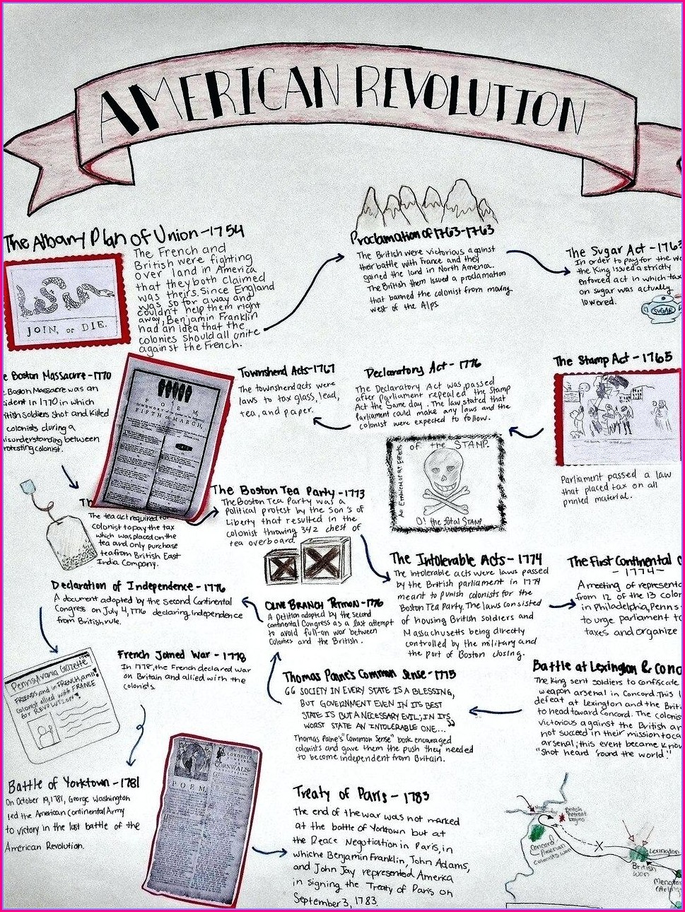 American Revolution Timeline Worksheet