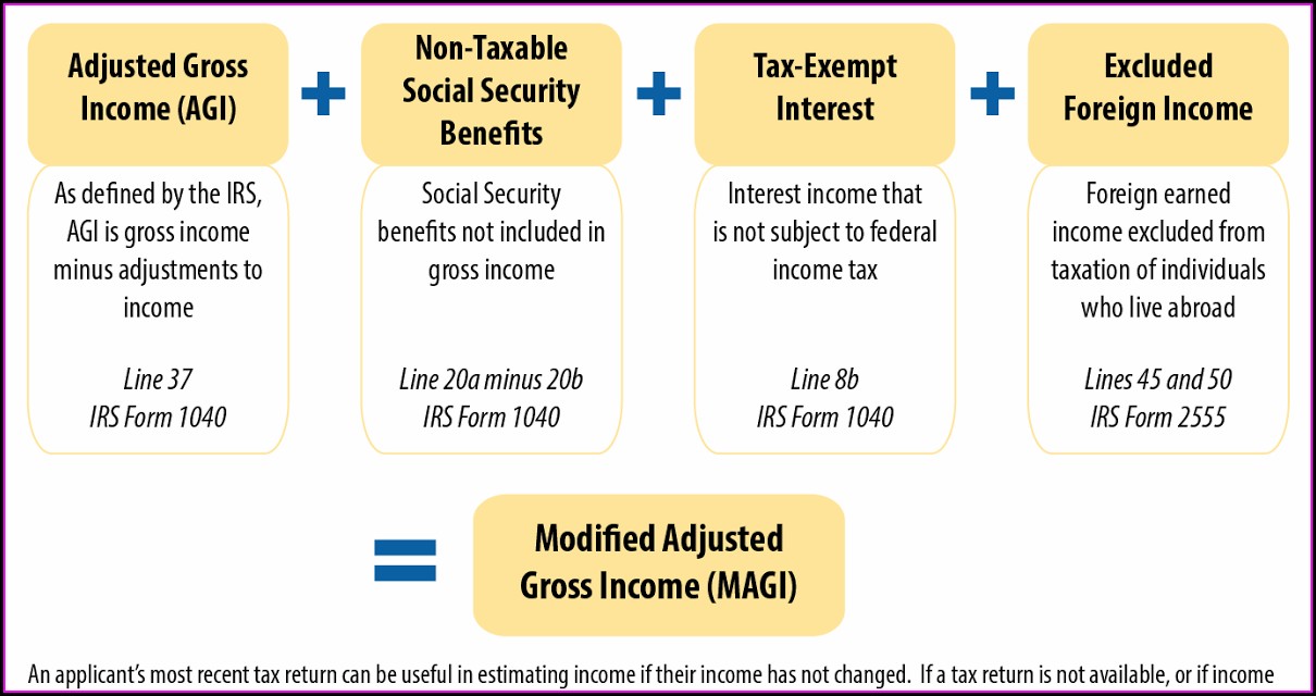 Louisiana Child Support Calculator Worksheet B